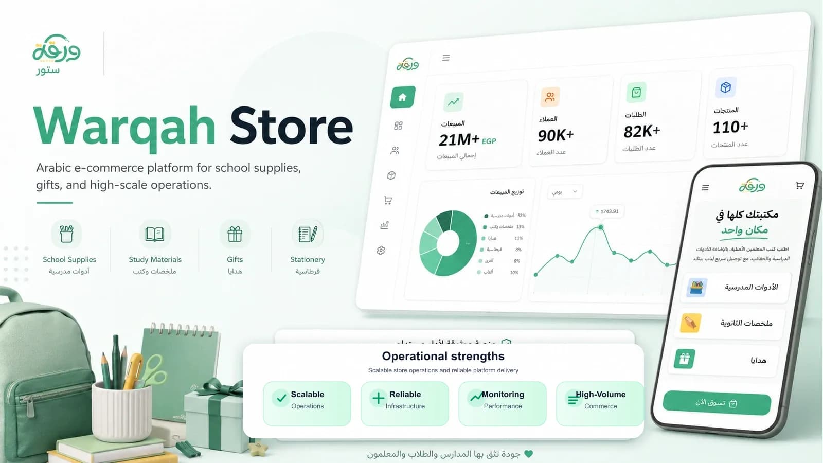 Warqah Store production commerce platform cover