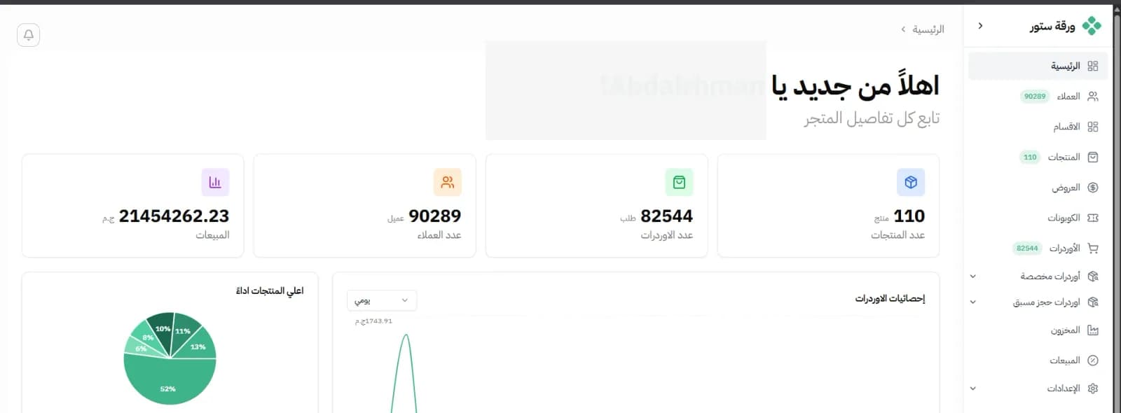 Warqah operations dashboard