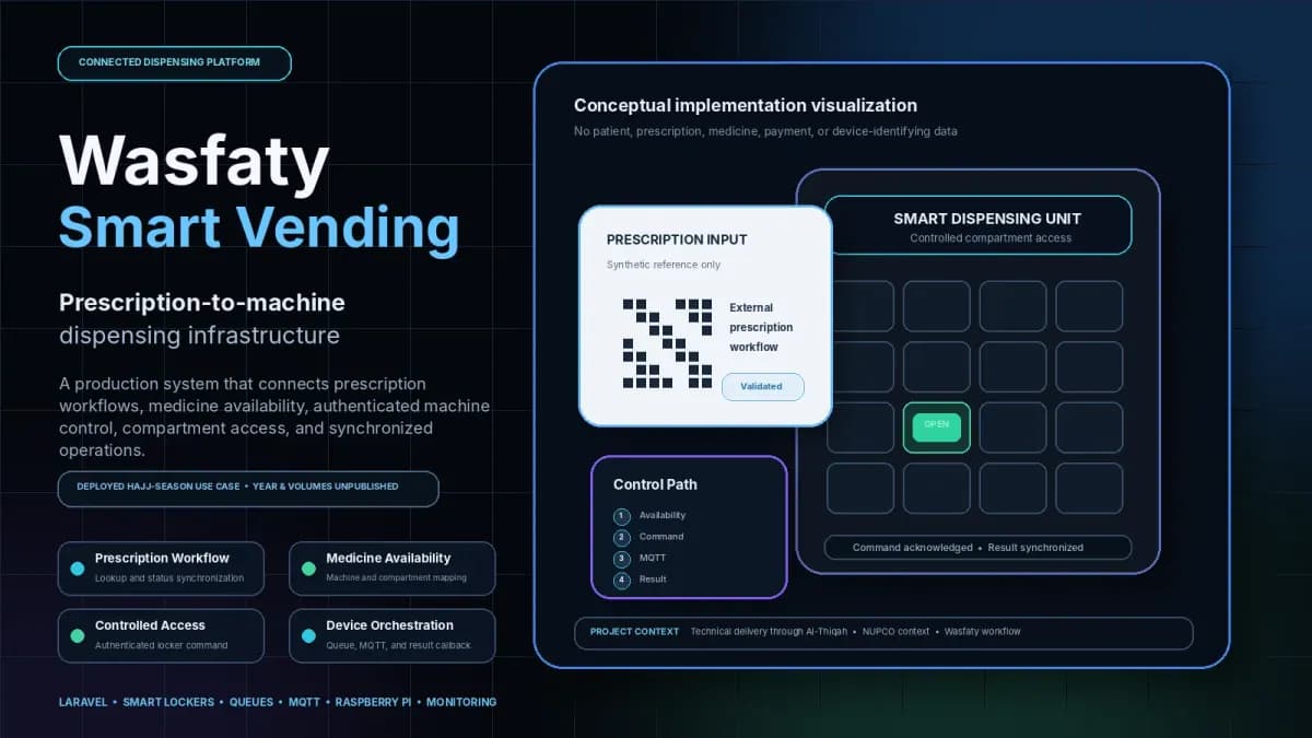Wasfaty Smart Vending card cover
